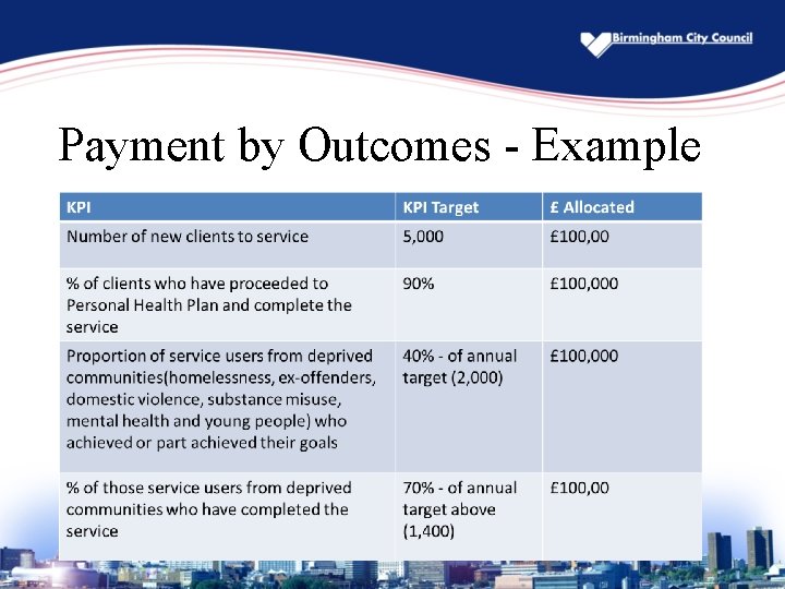Payment by Outcomes - Example 