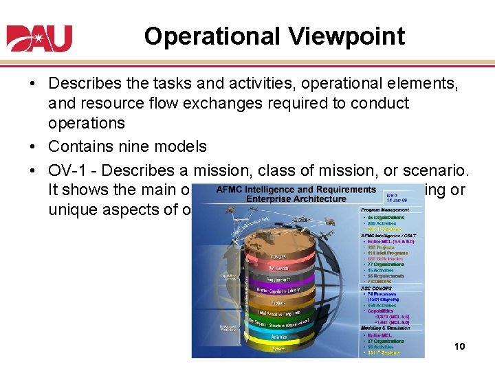 Operational Viewpoint • Describes the tasks and activities, operational elements, and resource flow exchanges Operational Viewpoint • Describes the tasks and activities, operational elements, and resource flow exchanges