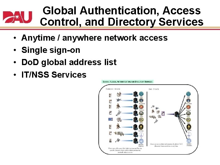 Global Authentication, Access Control, and Directory Services • • Anytime / anywhere network access Global Authentication, Access Control, and Directory Services • • Anytime / anywhere network access