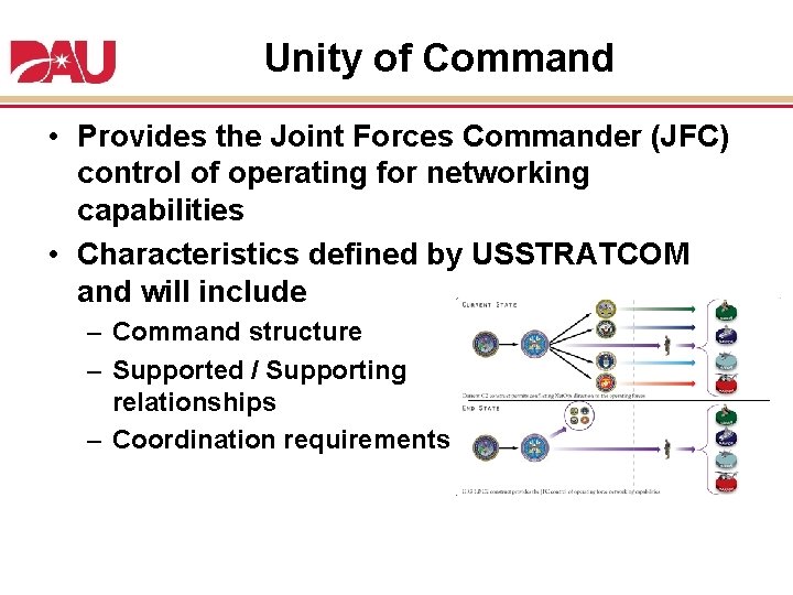 Unity of Command • Provides the Joint Forces Commander (JFC) control of operating for Unity of Command • Provides the Joint Forces Commander (JFC) control of operating for
