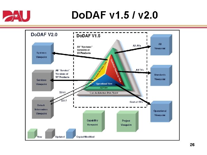 Do. DAF v 1. 5 / v 2. 0 26 Do. DAF v 1. 5 / v 2. 0 26