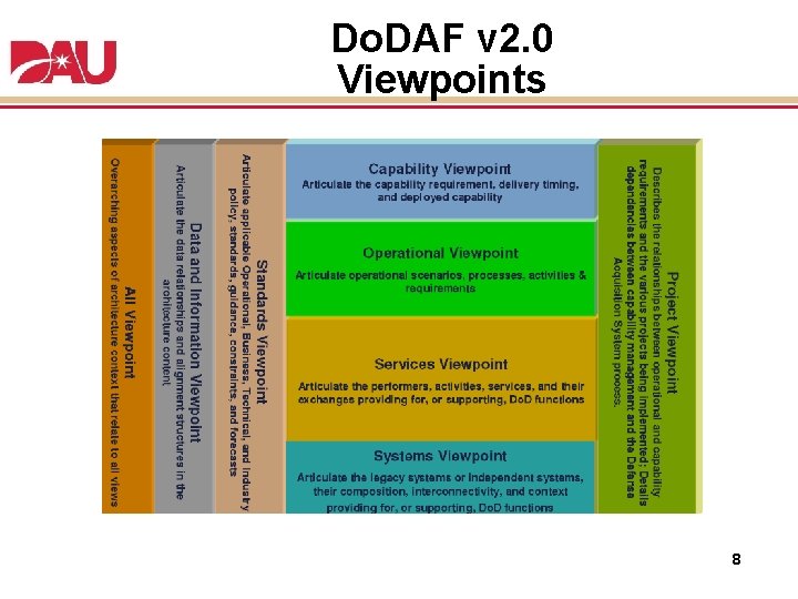 Do. DAF v 2. 0 Viewpoints 8 Do. DAF v 2. 0 Viewpoints 8