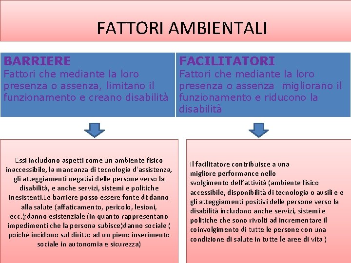  FATTORI AMBIENTALI BARRIERE Fattori che mediante la loro presenza o assenza, limitano il