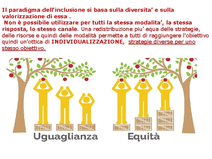 Il paradigma dell'inclusione si basa sulla diversita’ e sulla valorizzazione di essa. Non è