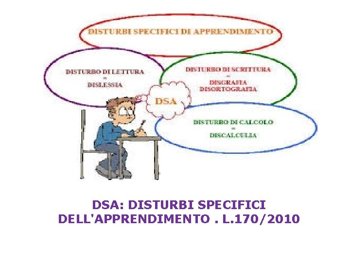 DSA: DISTURBI SPECIFICI DELL'APPRENDIMENTO. L. 170/2010 