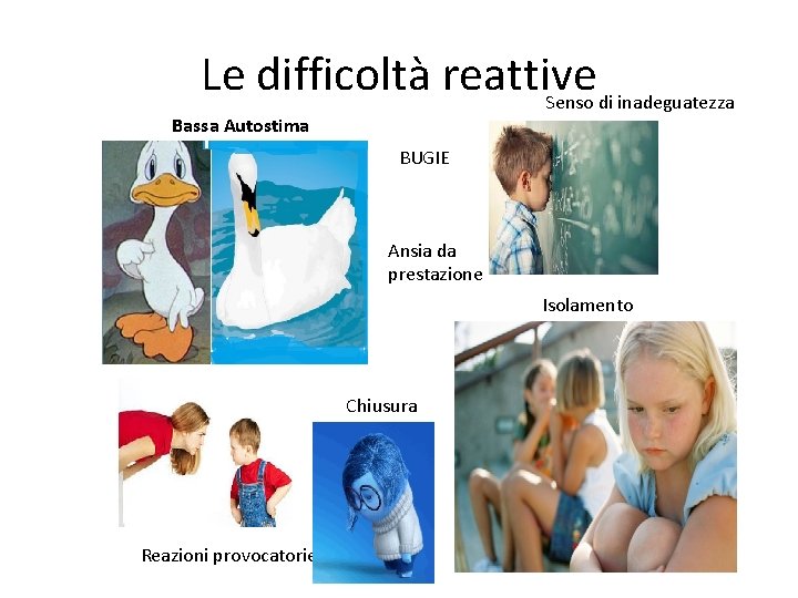 Le difficoltà reattive Senso di inadeguatezza Bassa Autostima BUGIE Ansia da prestazione Isolamento Chiusura