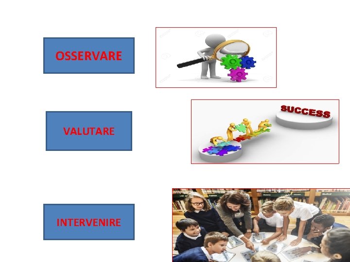 OSSERVARE VALUTARE INTERVENIRE 