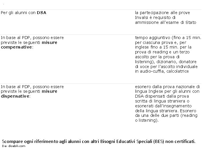 . Per gli alunni con DSA la partecipazione alle prove Invalsi è requisito di