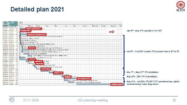 Detailed plan 2021 v 42 Jan 4 th : stop ITS operation in b.