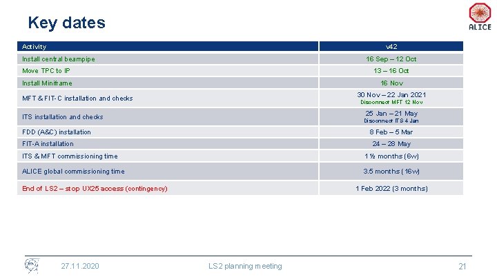 Key dates Activity v 42 Install central beampipe 16 Sep – 12 Oct Move