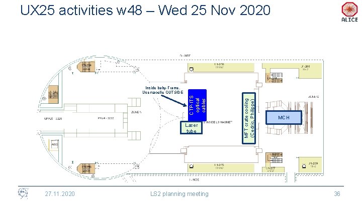 Laser tube 27. 11. 2020 LS 2 planning meeting MFT crate cooling (Cedric, Philippe)