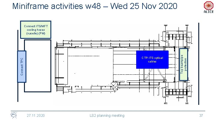 Miniframe activities w 48 – Wed 25 Nov 2020 Connect TPC CTP-ITS optical cables