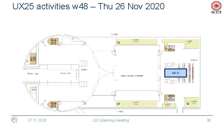 UX 25 activities w 48 – Thu 26 Nov 2020 MCH 27. 11. 2020