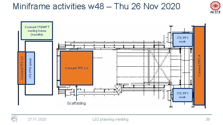 Miniframe activities w 48 – Thu 26 Nov 2020 Connect ITS/MFT cooling hoses (nacelle)
