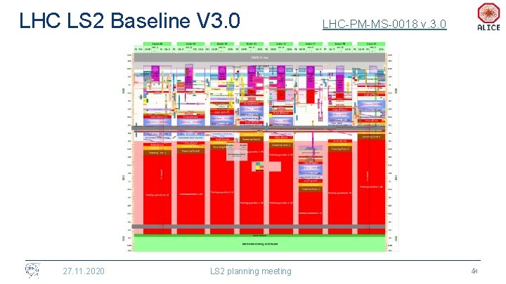 LHC LS 2 Baseline V 3. 0 27. 11. 2020 LS 2 planning meeting