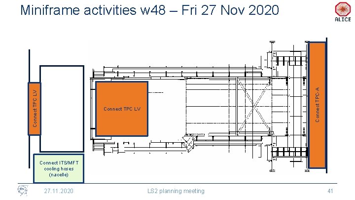 Connect TPC-A Connect TPC LV Miniframe activities w 48 – Fri 27 Nov 2020