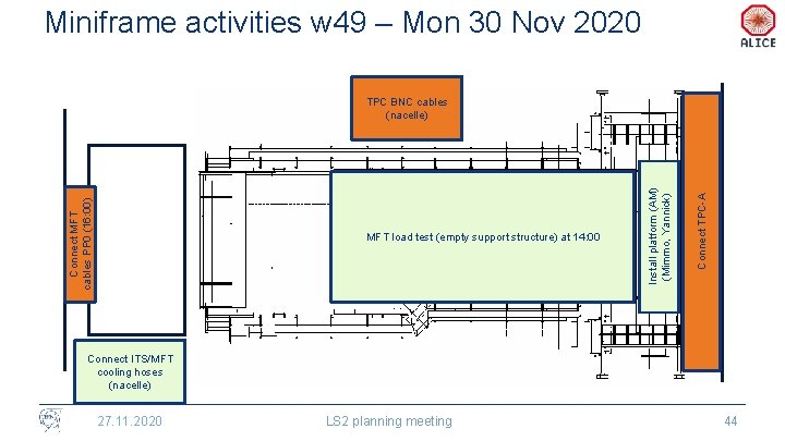 Miniframe activities w 49 – Mon 30 Nov 2020 Connect TPC-A MFT load test