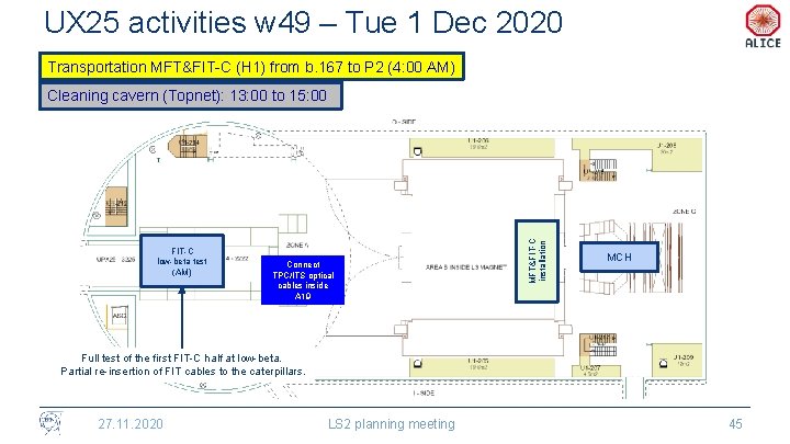 UX 25 activities w 49 – Tue 1 Dec 2020 Transportation MFT&FIT-C (H 1)