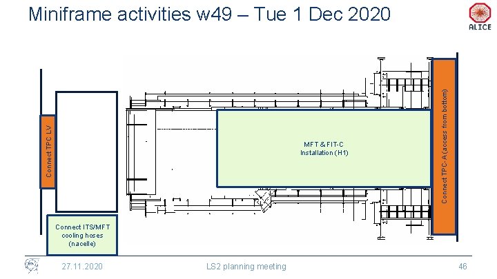 MFT & FIT-C Installation (H 1) Connect TPC-A (access from bottom) Connect TPC LV