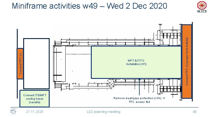 MFT & FIT-C Installation (H 1) Connect ITS/MFT cooling hoses (nacelle) 27. 11. 2020