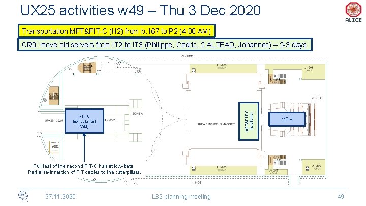 UX 25 activities w 49 – Thu 3 Dec 2020 Transportation MFT&FIT-C (H 2)