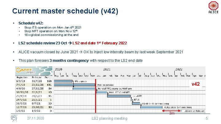 Current master schedule (v 42) • Schedule v 42: • • • Stop ITS
