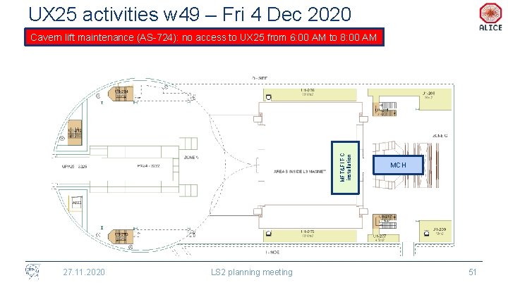 UX 25 activities w 49 – Fri 4 Dec 2020 MFT&FIT-C installation Cavern lift