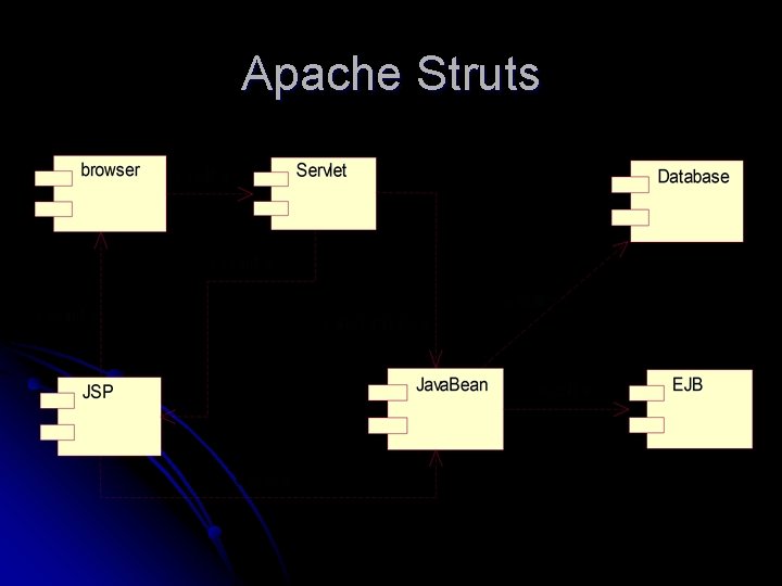 Apache Struts 