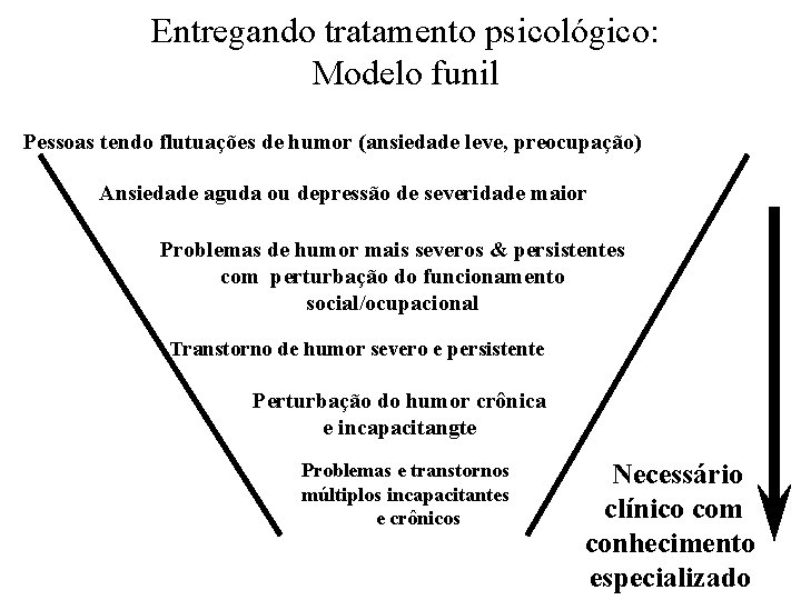 Entregando tratamento psicológico: Modelo funil Pessoas tendo flutuações de humor (ansiedade leve, preocupação) Ansiedade Entregando tratamento psicológico: Modelo funil Pessoas tendo flutuações de humor (ansiedade leve, preocupação) Ansiedade