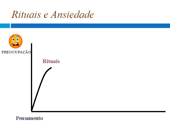 Rituais e Ansiedade PREOCUPAÇÃO Rituais Pensamento Rituais e Ansiedade PREOCUPAÇÃO Rituais Pensamento