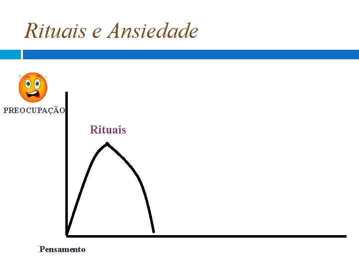 Rituais e Ansiedade PREOCUPAÇÃO Rituais Pensamento Rituais e Ansiedade PREOCUPAÇÃO Rituais Pensamento