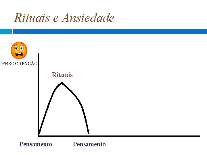Rituais e Ansiedade PREOCUPAÇÃO Rituais Pensamento Rituais e Ansiedade PREOCUPAÇÃO Rituais Pensamento