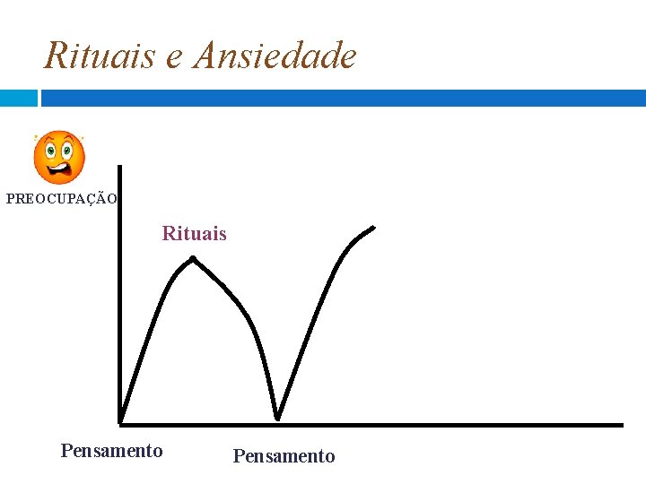 Rituais e Ansiedade PREOCUPAÇÃO Rituais Pensamento Rituais e Ansiedade PREOCUPAÇÃO Rituais Pensamento