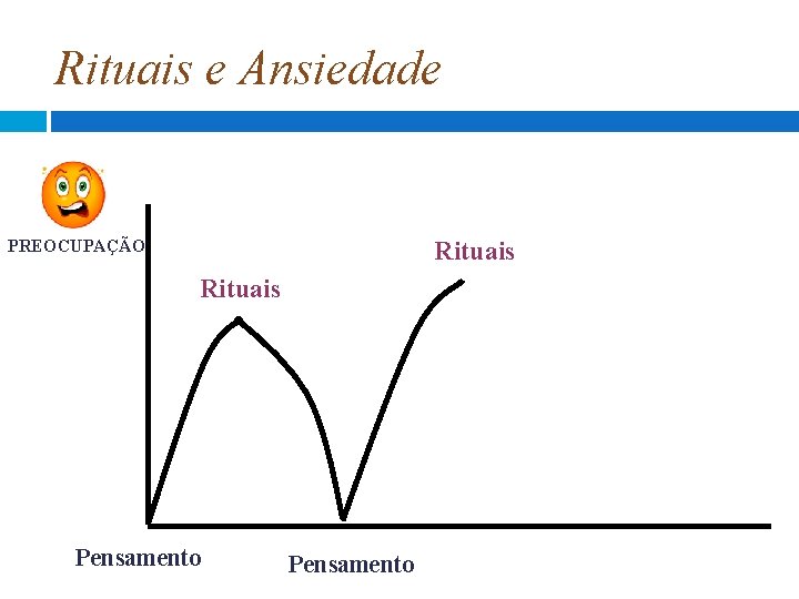 Rituais e Ansiedade PREOCUPAÇÃO Rituais Pensamento Rituais e Ansiedade PREOCUPAÇÃO Rituais Pensamento