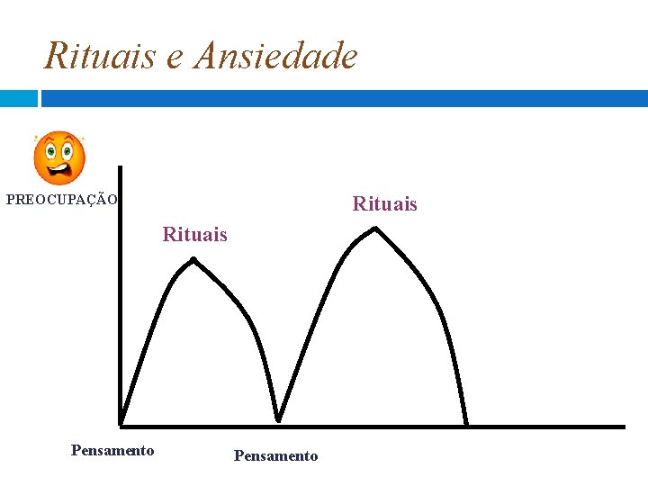 Rituais e Ansiedade PREOCUPAÇÃO Rituais Pensamento Rituais e Ansiedade PREOCUPAÇÃO Rituais Pensamento