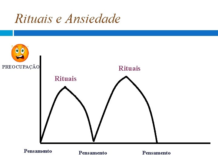 Rituais e Ansiedade PREOCUPAÇÃO Rituais Pensamento Rituais e Ansiedade PREOCUPAÇÃO Rituais Pensamento