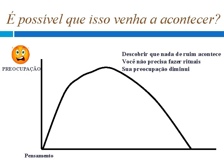 É possível que isso venha a acontecer? PREOCUPAÇÃO Pensamento Descobrir que nada de ruim É possível que isso venha a acontecer? PREOCUPAÇÃO Pensamento Descobrir que nada de ruim