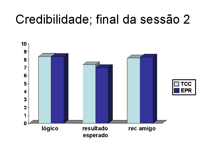 Credibilidade; final da sessão 2 TCC EPR lógico resultado esperado rec amigo Credibilidade; final da sessão 2 TCC EPR lógico resultado esperado rec amigo