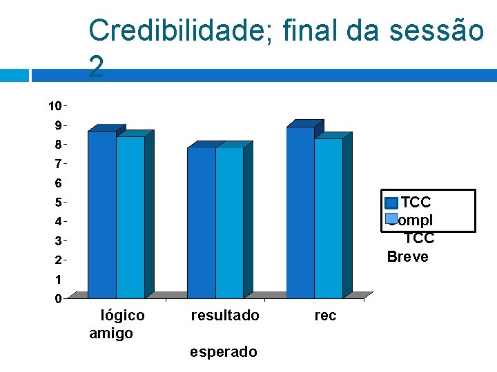 Credibilidade; final da sessão 2 TCC Compl TCC Breve lógico amigo resultado esperado rec Credibilidade; final da sessão 2 TCC Compl TCC Breve lógico amigo resultado esperado rec