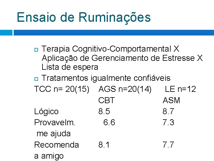 Ensaio de Ruminações Terapia Cognitivo-Comportamental X Aplicação de Gerenciamento de Estresse X Lista de Ensaio de Ruminações Terapia Cognitivo-Comportamental X Aplicação de Gerenciamento de Estresse X Lista de