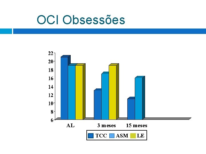 OCI Obsessões AL 3 meses TCC 15 meses ASM LE OCI Obsessões AL 3 meses TCC 15 meses ASM LE