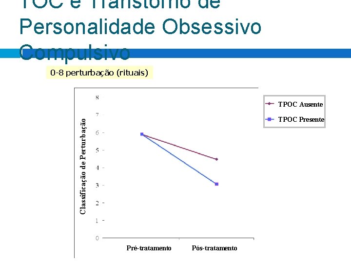 TOC e Transtorno de Personalidade Obsessivo Compulsivo 0 -8 perturbação (rituais) TPOC Ausente Classificação TOC e Transtorno de Personalidade Obsessivo Compulsivo 0 -8 perturbação (rituais) TPOC Ausente Classificação