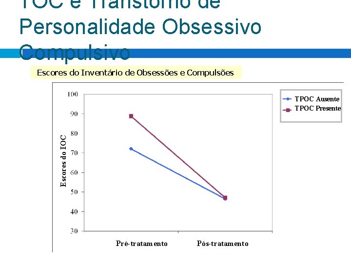 TOC e Transtorno de Personalidade Obsessivo Compulsivo Escores do Inventário de Obsessões e Compulsões TOC e Transtorno de Personalidade Obsessivo Compulsivo Escores do Inventário de Obsessões e Compulsões