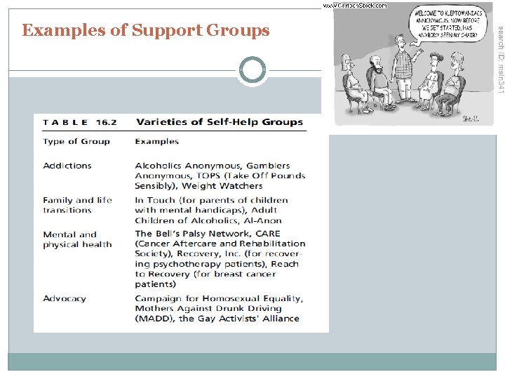 Examples of Support Groups 