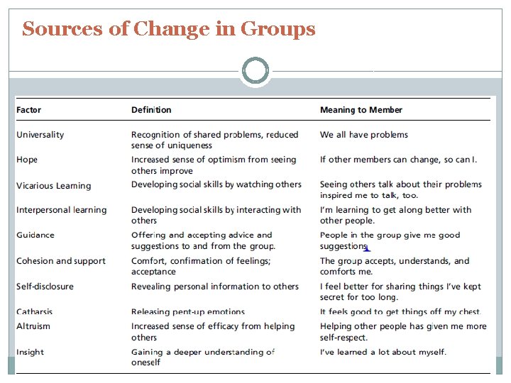 Sources of Change in Groups 