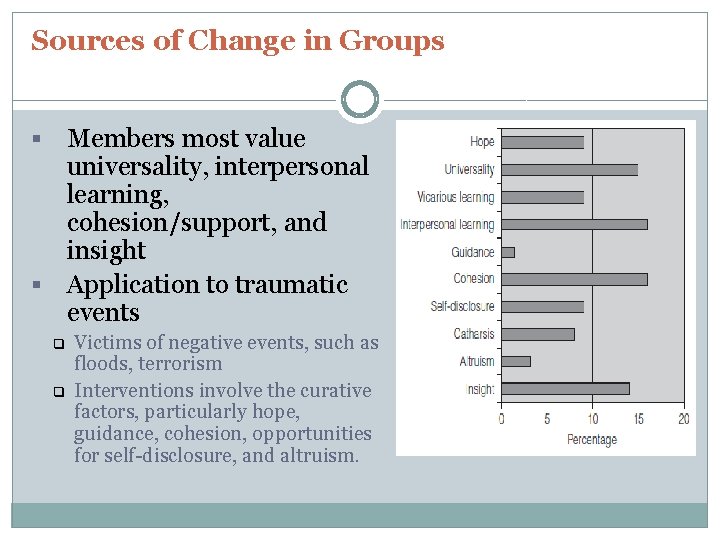 Sources of Change in Groups Members most value universality, interpersonal learning, cohesion/support, and insight