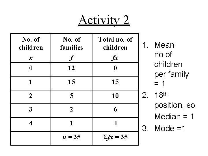 Activity 2 No. of children x 0 No. of families f 12 Total no.