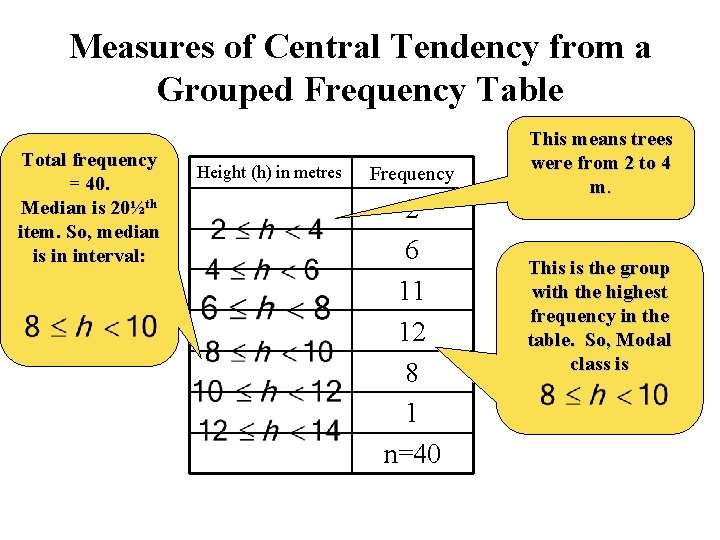 Measures of Central Tendency from a Grouped Frequency Table Total frequency = 40. Median