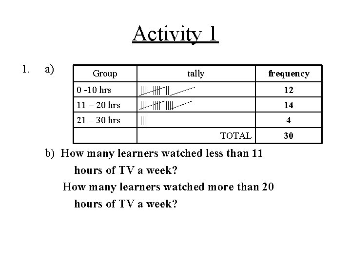 Activity 1 1. a) Group tally frequency 0 -10 hrs |||| || 12 11