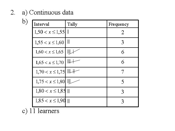 2. a) Continuous data b) Interval Tally c) 11 learners Frequency || 2 |||